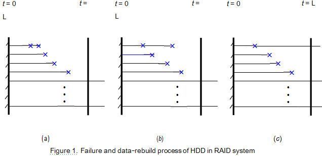 503_Monte carlo simulation problem.png